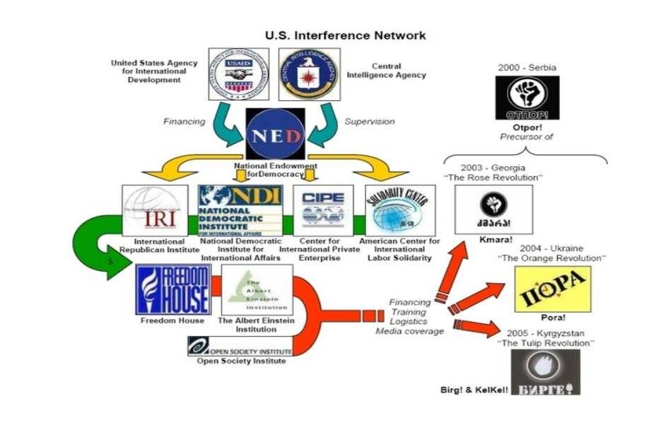 NGO`S, das Instrument für den Regime&nbsp;Change…