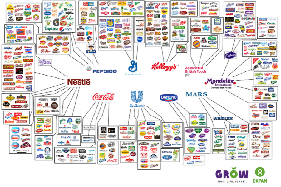 behind-the-brands-illusion-of-choice