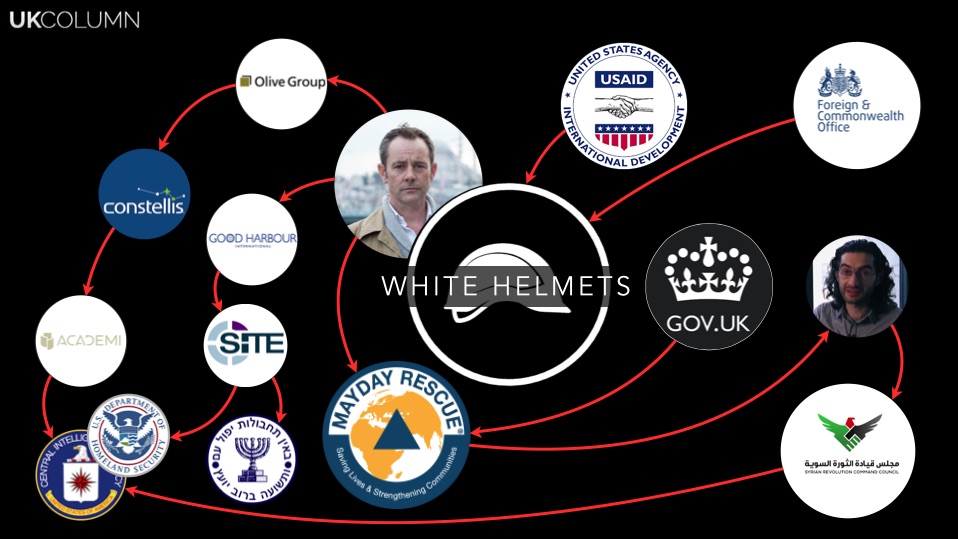 Fotos: 65 Facebook-Accounts von White Helmets Mitgliedern mit Verbindungen zu Terror-Gruppierungen…