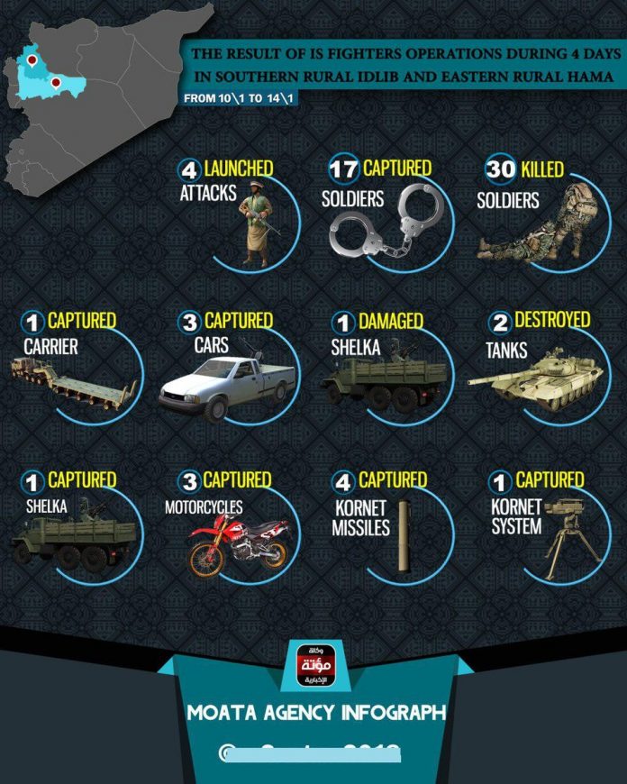 ISIS behauptet 30 Syrische Soldaten, im Nordosten von Hama getötet zu&nbsp;haben