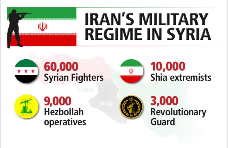 Israelischer Botschafter der UNO behauptet der Iran verfüge über 80 000 Soldaten, die in Syrien&nbsp;kämpfen